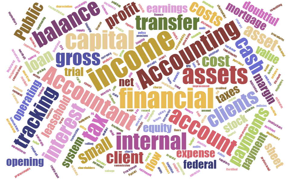 Accounting слово. Vocabulary Accounting. Accountant слово.