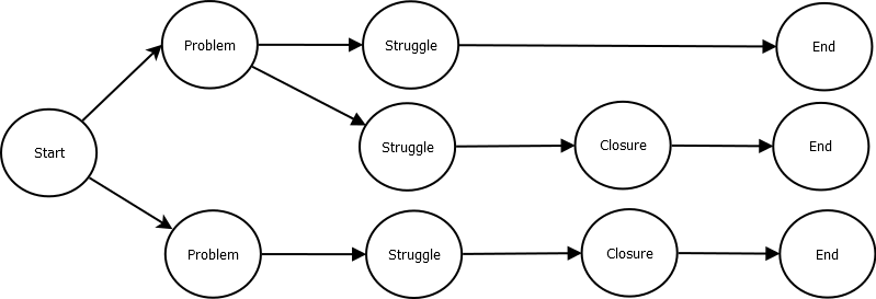 hypertext narrative structure diagram