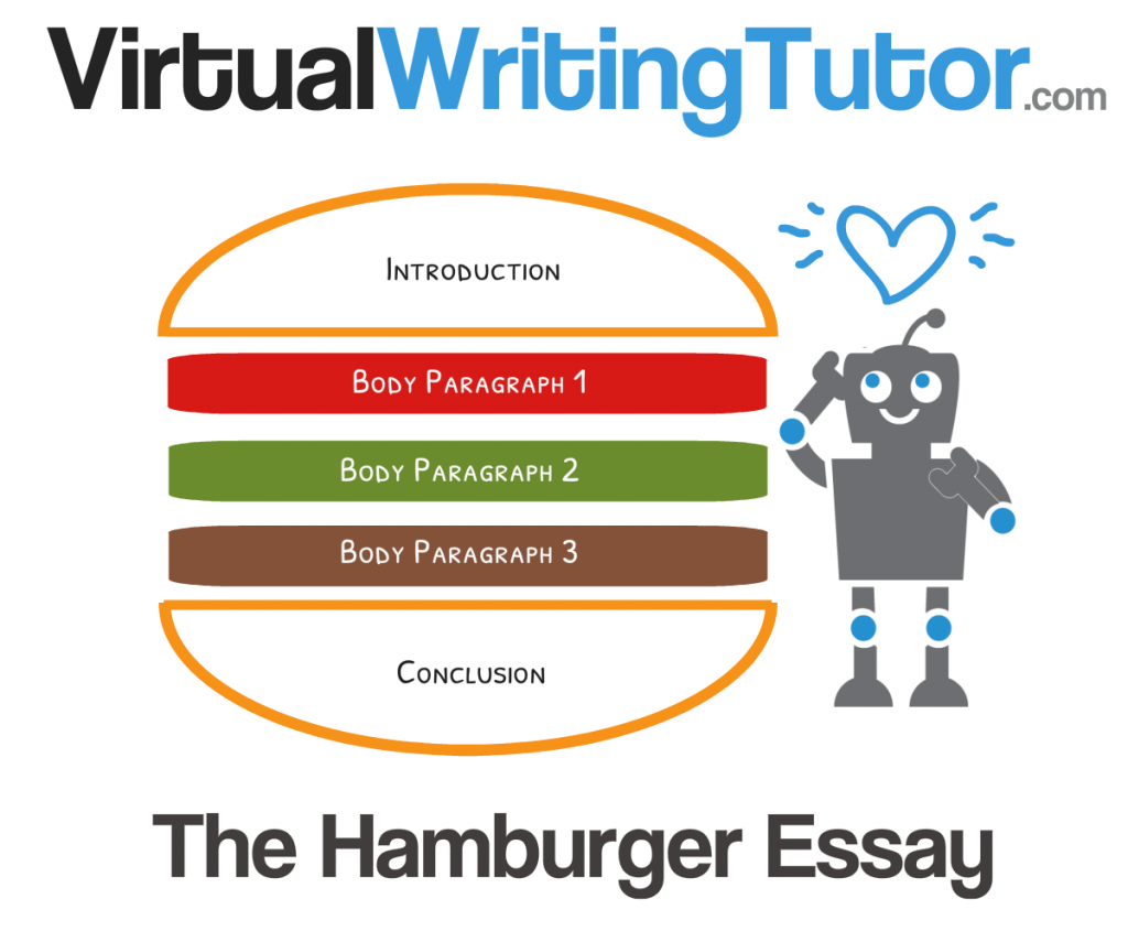 Opinion Essay Structure - MosOp