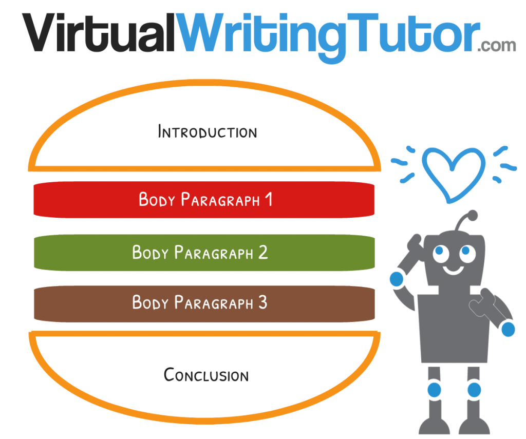 steps to writing a conclusion