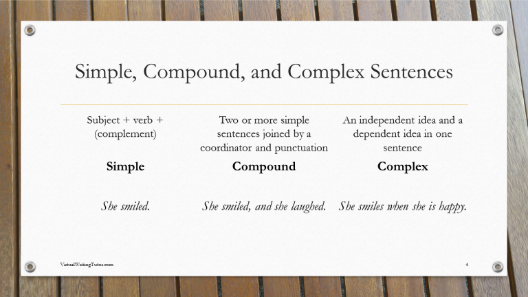 Explain Simple Compound And Complex Sentences