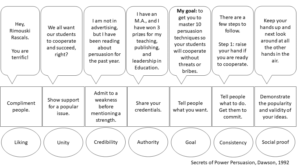 How can teachers promote achievement using persuasion secrets