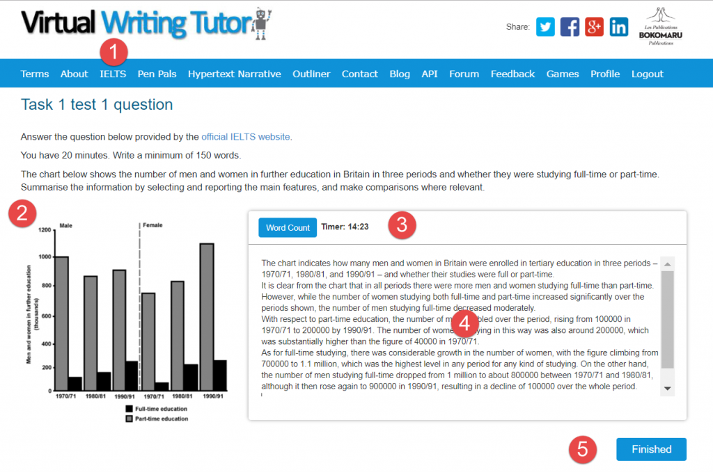 check essay band score