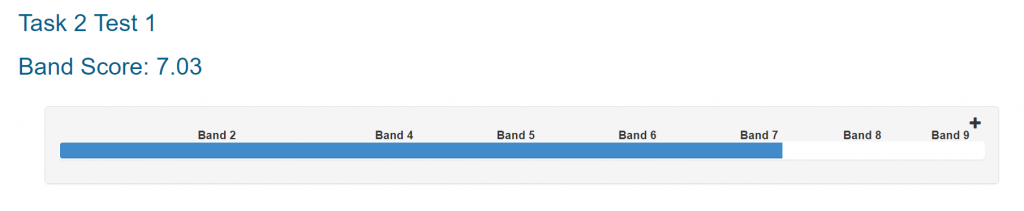 Free IELTS Band score calculator with the Virtual Writing Tutor's IELTS Essay Checker