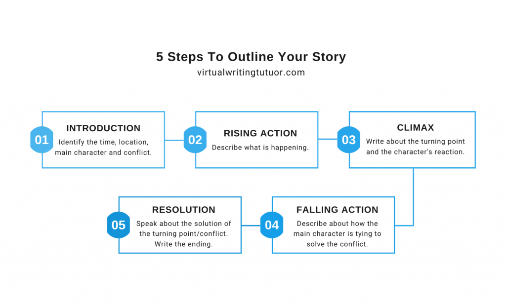 learn to write stories