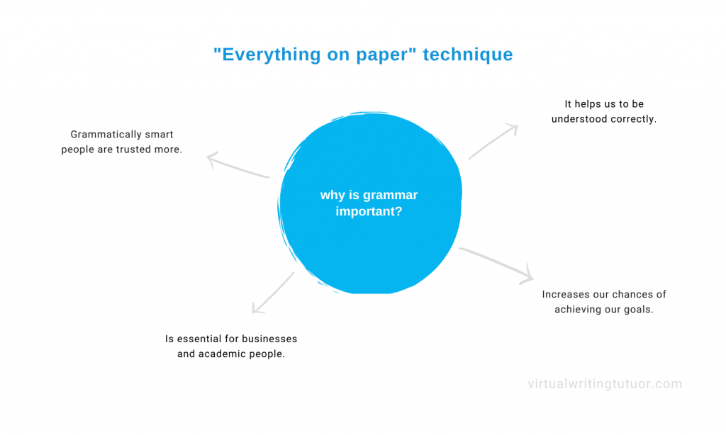 Mastering the Art of Product Storytelling:  From Mansion Plans to Customer Hearts