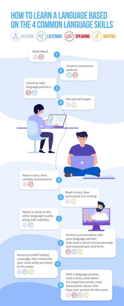 Language Trainers infographic